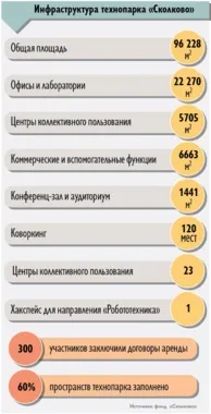амбіцій