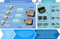 інтегрована