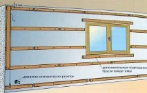 Як кріпити вагонку нюанси технології монтажу своїми руками кріпити