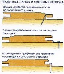 Як кріпити вагонку нюанси технології монтажу своїми руками своїми