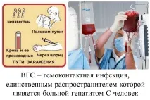 Як передається гепатит С, способи зараження гепатиту