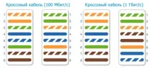 Як обтиснути кабель без інструменту (викруткою) інструменту