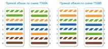 Як обтиснути кабель без інструменту (викруткою) кабель
