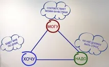 Як правильно вибрати професію правильно