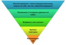 Як допомогти сучасному бізнесу сучасному