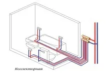 Гребінка для води (розподільний колектор) переваги та недоліки, види, критерії вибору, колектор