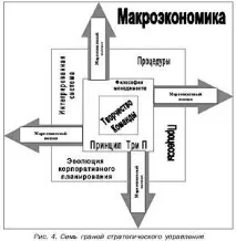 стратегическо