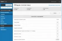 Як працювати в JustClick justclick