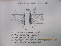 Як провести каналізацію через плиту перекриття у приватному будинку каналізацію
