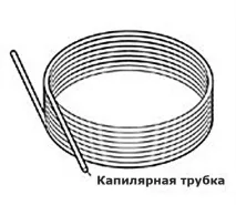 Як працює осушувач осушувач