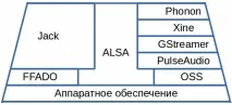 звук