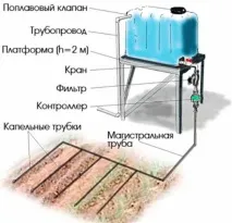 зробити