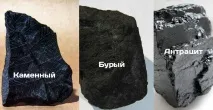 Як топити котел вугіллям котел