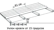 Як стелити ондулін правильно монтаж своїми руками, ціна, фото, відео ондулін