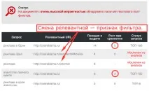 Як зняти санкції зі сторінкив Яндексе Аналіз фільтра та дії зі зняття санкцій на прикладі фільтра