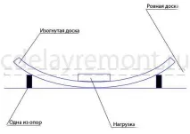 Як зігнути дошку в домашніх умовах. зігнути