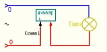Як встановити світильник з диммером своїми руками диммером