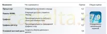 індекс