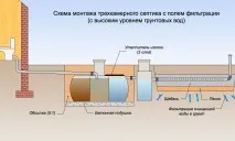 ґрунтових