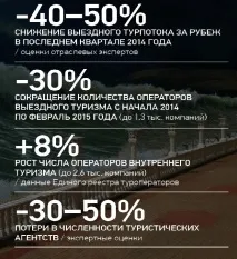 Як живуть українці в кризу українці