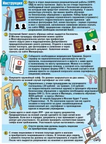 зброю
