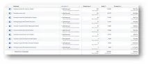 Як заробити 900 000 ₽ чистими на оффері з оплатою за дзвінок Лідзавод оплатою