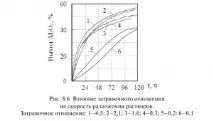Кількість та якість затравки якість