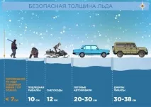Класна година «Обережно, тонкий лід» година