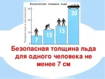 Класна година «Обережно, тонкий лід» тонкий