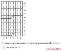 Кофточка регланом як у Олени Летучої - В’яжемо разом он-лайн - Країна Мам кофточка