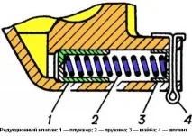 Конструкція масляного насоса двигуна ЗМЗ-402 двигуна