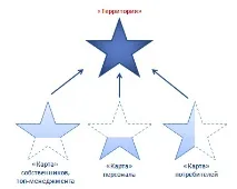 Корпоративний форсайт перетворюємо майбутнє на стратегічний актив стратегічний