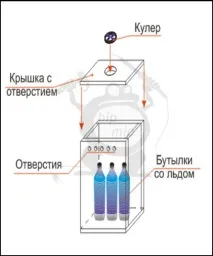 Кондиціонер своїми руками в домашніх умовах своїми