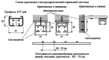 Кріплення до гіпсокартону рекомендації стелі