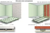 Кріплення до гіпсокартону рекомендації рекомендації