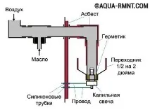відпрацьованому