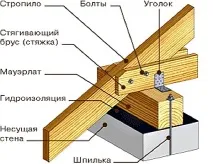 навесен