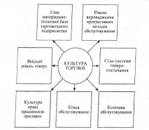показники