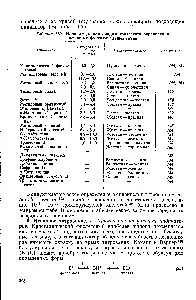 индикатори