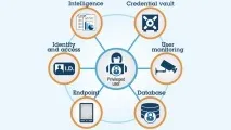 IBM - програмне забезпечення продукти та рішення програмне