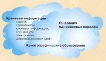 ідентифікація