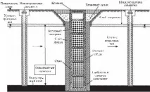 Ы in situ ґрунтових