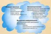 ідентифікація