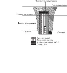 Ы in situ ґрунтових