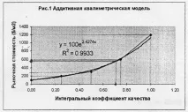 кваліметричне