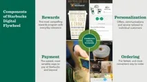 Особистий бариста Starbucks розповів про плани щодо впровадження єдиної системи рекомендацій на основі ІІ плани