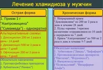 Лікування хламідіозу лікування