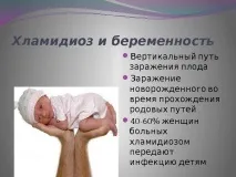 Лікування хламідіозу лікування