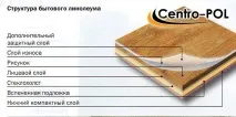 Лінолеум напівкомерційний ціна та технічні характеристики лінолеум