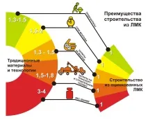 ЛМК швидкобудуюємі конструкції ЛМК, продаж, виготовлення та виробництво металевих продаж